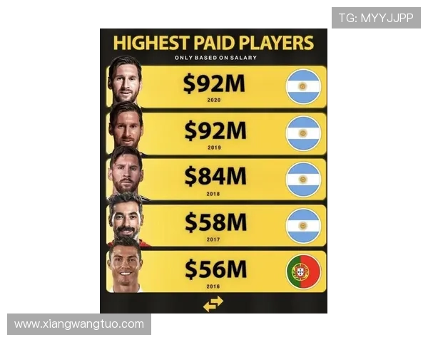 全球足球明星收入排行榜揭秘谁是最赚钱的球员