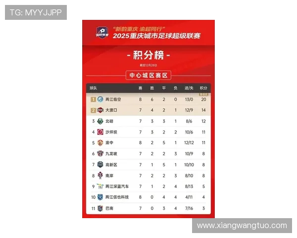 重庆篮球队在全国锦标赛积分榜上以89分稳居第一名展现强劲实力